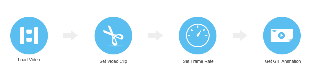 Video to GIF Steps